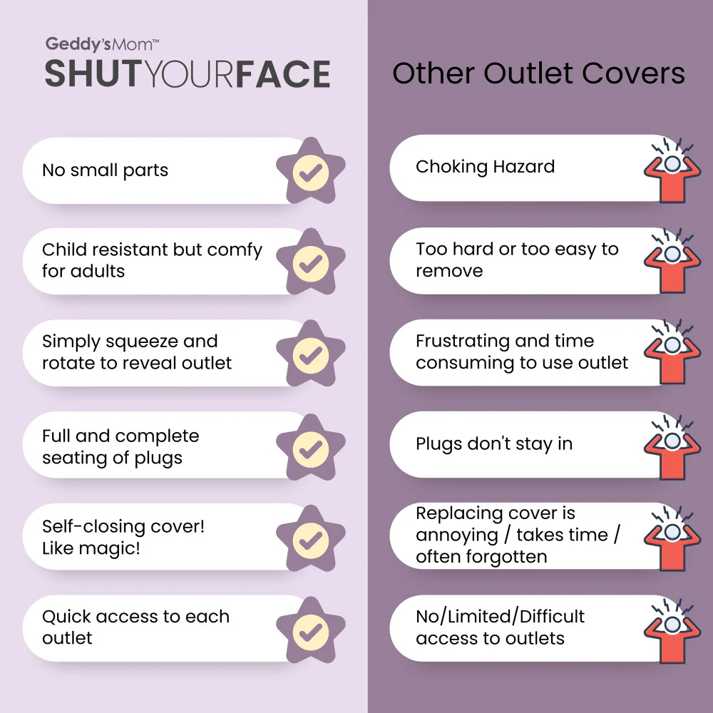 Geddy's Mom: Shut Your Face - White - Self-Closing Outlet Safety Cover - Image 6